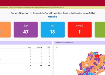 ਓਡੀਸ਼ਾ ਵਿਧਾਨ ਸਭਾ ਚੋਣਾਂ ‘ਚ ਭਾਜਪਾ 71 ਸੀਟਾਂ ‘ਤੇ ਅੱਗੇ ਹੈ