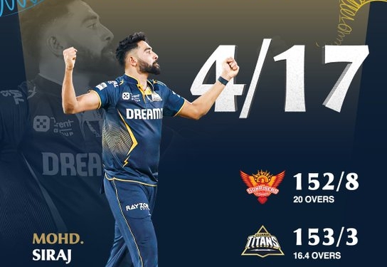 IPL 2025 : ਗੁਜਰਾਤ ਨੇ ਸਨਰਾਈਜ਼ਰਜ਼ ਹੈਦਰਾਬਾਦ ਨੂੰ 7 ਵਿਕਟਾਂ ਨਾਲ ਹਰਾਇਆ IPL 2025 : ਗੁਜਰਾਤ ਨੇ ਸਨਰਾਈਜ਼ਰਜ਼ ਹੈਦਰਾਬਾਦ ਨੂੰ 7 ਵਿਕਟਾਂ ਨਾਲ ਹਰਾਇਆ
