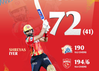 IPL 2025 : ਚੇਨਈ ਪਲੇਅਫ ਦੀ ਦੌੜ ਤੋਂ ਬਾਹਰ ; ਪੰਜਾਬ ਨੇ 4 ਵਿਕਟਾਂ ਨਾਲ ਹਰਾਇਆ IPL 2025 : ਚੇਨਈ ਪਲੇਅਫ ਦੀ ਦੌੜ ਤੋਂ ਬਾਹਰ ; ਪੰਜਾਬ ਨੇ 4 ਵਿਕਟਾਂ ਨਾਲ ਹਰਾਇਆ