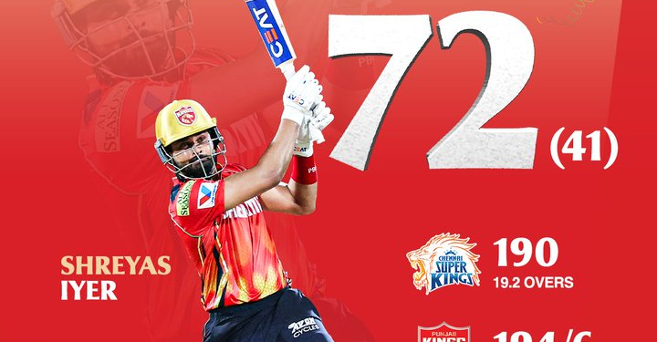 IPL 2025 : ਚੇਨਈ ਪਲੇਅਫ ਦੀ ਦੌੜ ਤੋਂ ਬਾਹਰ ; ਪੰਜਾਬ ਨੇ 4 ਵਿਕਟਾਂ ਨਾਲ ਹਰਾਇਆ IPL 2025 : ਚੇਨਈ ਪਲੇਅਫ ਦੀ ਦੌੜ ਤੋਂ ਬਾਹਰ ; ਪੰਜਾਬ ਨੇ 4 ਵਿਕਟਾਂ ਨਾਲ ਹਰਾਇਆ
