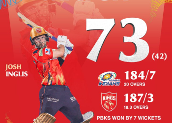IPL 2025 : ਪੰਜਾਬ ਨੇ ਮੁੰਬਈ ਨੂੰ ਹਰਾ ਕੇ ਟਾਪ 2 ‘ਚ ਬਣਾਈ ਜਗ੍ਹਾ