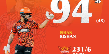 IPL 2025 : ਸਨਰਾਈਜ਼ਰਜ਼ ਹੈਦਰਾਬਾਦ ਨੇ ਬੰਗਲੌਰ ਨੂੰ 42 ਦੌੜਾਂ ਨਾਲ ਹਰਾਇਆ