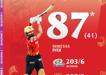 IPL 2025 : ਮੁੰਬਈ ਨੂੰ ਹਰਾ ਕੇ ਫਾਈਨਲ ‘ਚ ਪਹੁੰਚਿਆ ਪੰਜਾਬ