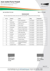 AAP Punjab