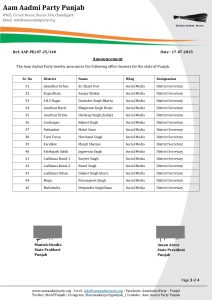 AAP Punjab