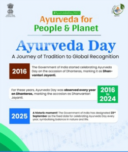 Ayurveda Day