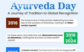 Ayurveda Day :  ਕੇਂਦਰ ਨੇ 23 ਸਤੰਬਰ ਨੂੰ ਆਯੁਰਵੇਦ ਦਿਵਸ ਵਜੋਂ ਕੀਤਾ ਘੋਸ਼ਿਤ
