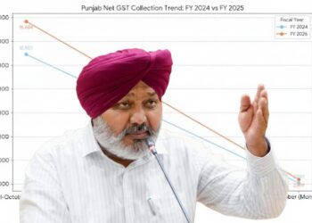 ਵੱਡੀਆਂ ਚੁਣੌਤੀਆਂ ਦੇ ਬਾਵਜੂਦ Punjab’s GST ਪ੍ਰਾਪਤੀ ਵਿੱਚ 21.51% ਦਾ ਵਾਧਾ: ਹਰਪਾਲ ਸਿੰਘ ਚੀਮਾ ਵੱਡੀਆਂ ਚੁਣੌਤੀਆਂ ਦੇ ਬਾਵਜੂਦ Punjab’s GST ਪ੍ਰਾਪਤੀ ਵਿੱਚ 21.51% ਦਾ ਵਾਧਾ: ਹਰਪਾਲ ਸਿੰਘ ਚੀਮਾ
