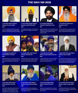 Punjab
