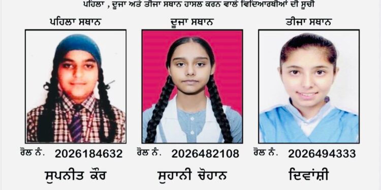 12ਵੀਂ ਜਮਾਤ ਦੇ ਨਤੀਜਿਆਂ ਵਿੱਚ ਕੁੜੀਆਂ ਨੇ ਮਾਰੀ ਬਾਜ਼ੀ, 500 ਵਿੱਚੋਂ 500 ਅੰਕ ਪ੍ਰਾਪਤ ਕਰਕੇ ਪਹਿਲੇ ਤਿੰਨ ਸਥਾਨ ਮੱਲੇ